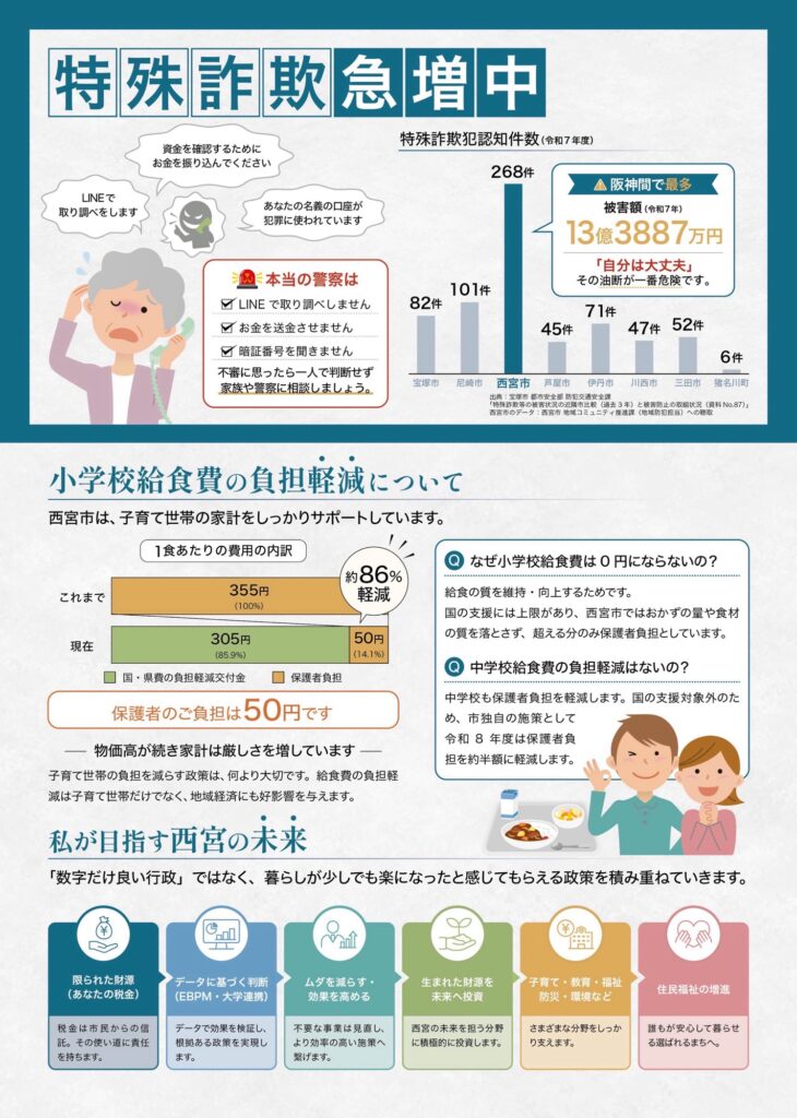 市政報告 vol.12の裏面画像